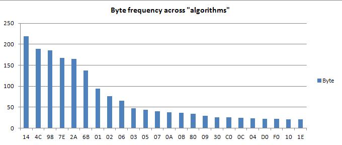 bytefreq.jpg