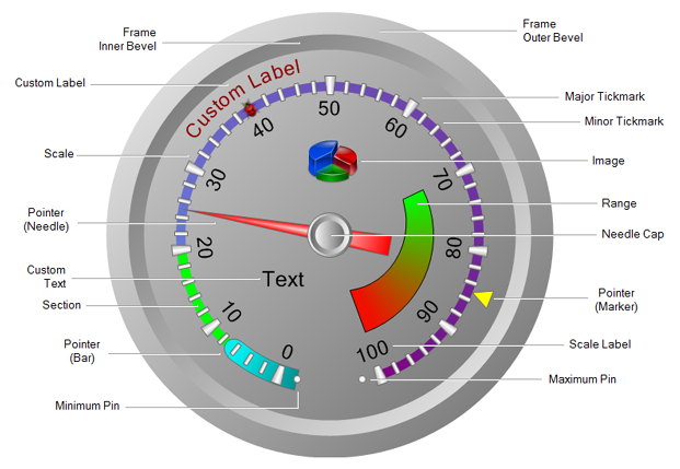 gauges.PNG