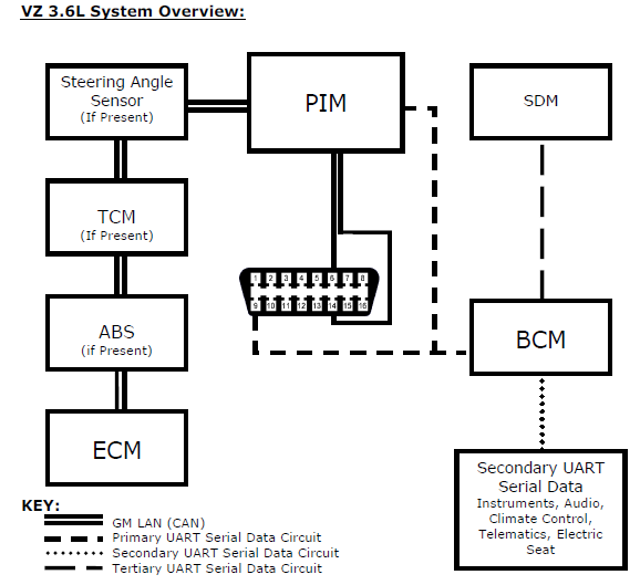 vz-pim-interface.png