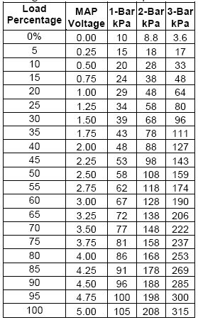 MAP Values.gif