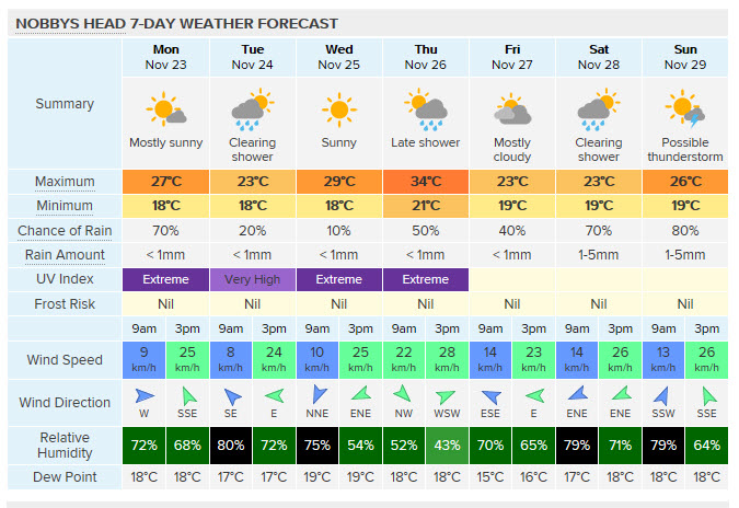 newcastle weather.jpg