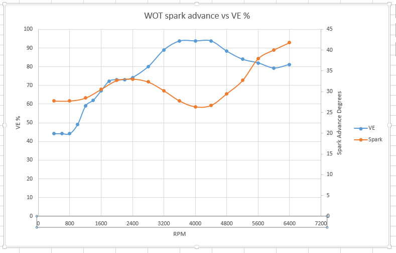 VE vs Advance.PNG