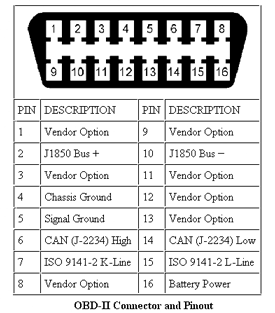 obd2pins.png