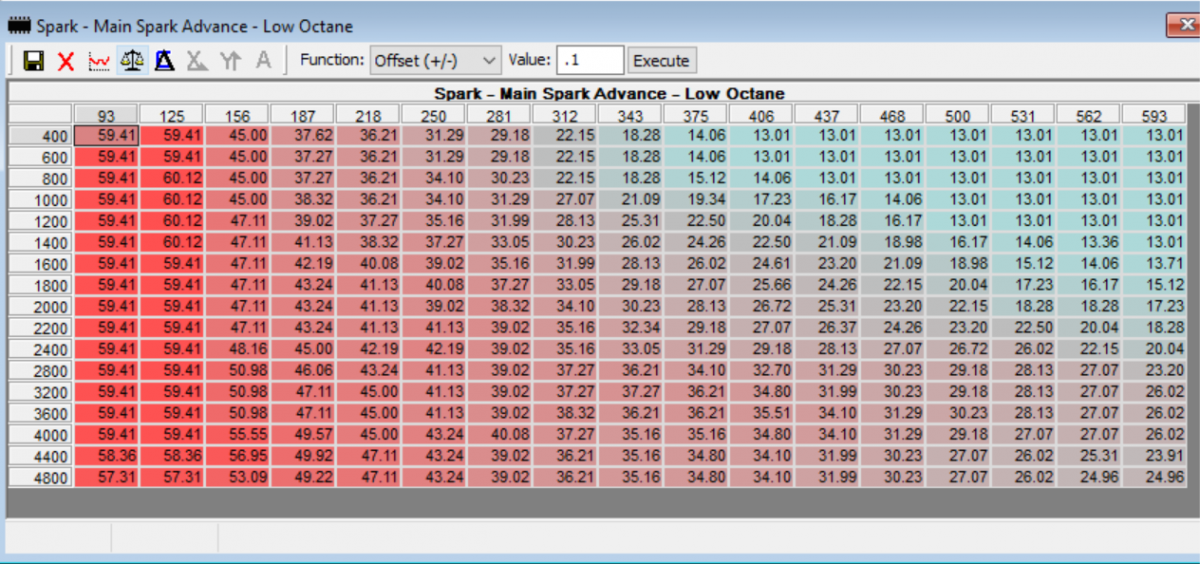 timing used for eliminating stutter on rapid acceleration/throttle movment