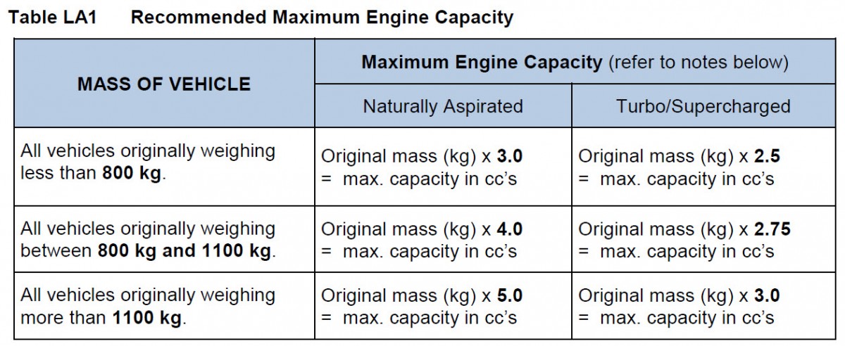 engine size chart.jpg