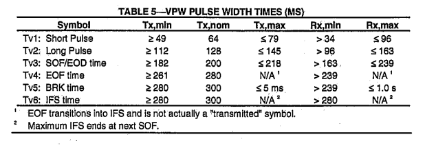 vpw timings.png