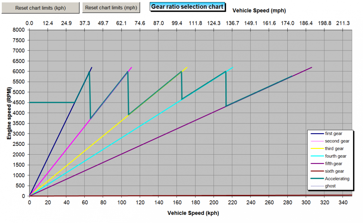 v6 stock ratios.PNG