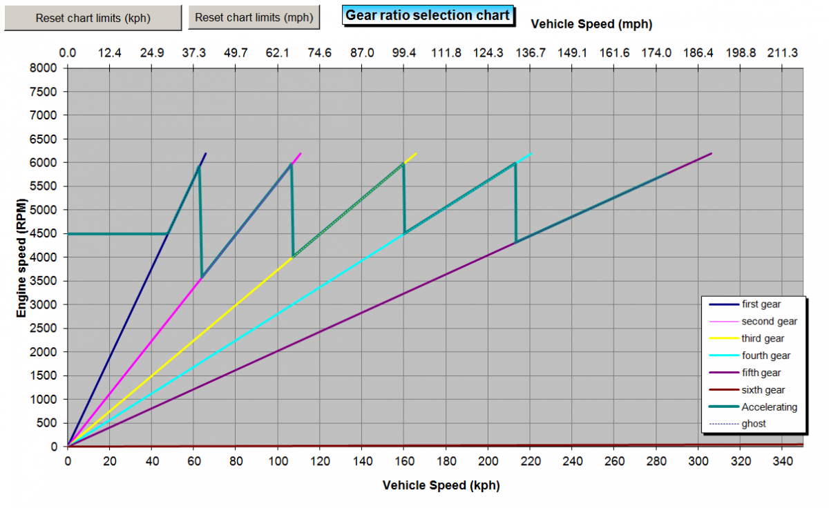 v6 with 068 gearset.PNG
