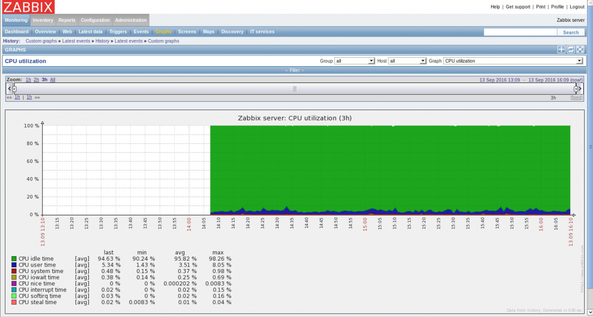 zabbix2.png