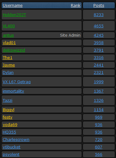 post count.PNG