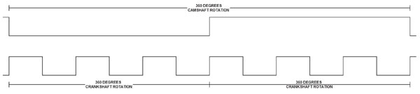 4.3 cam crank waveform.jpg