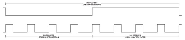 V8 cam crank waveform.jpg