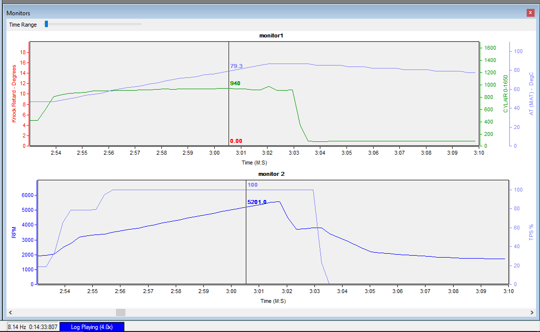 MYV6QT 1.9 rockers valve float.png