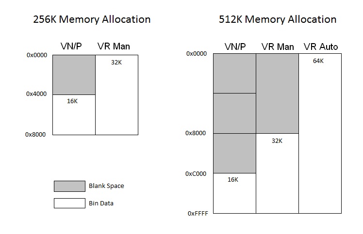 EPROM Memory Allocation.jpg