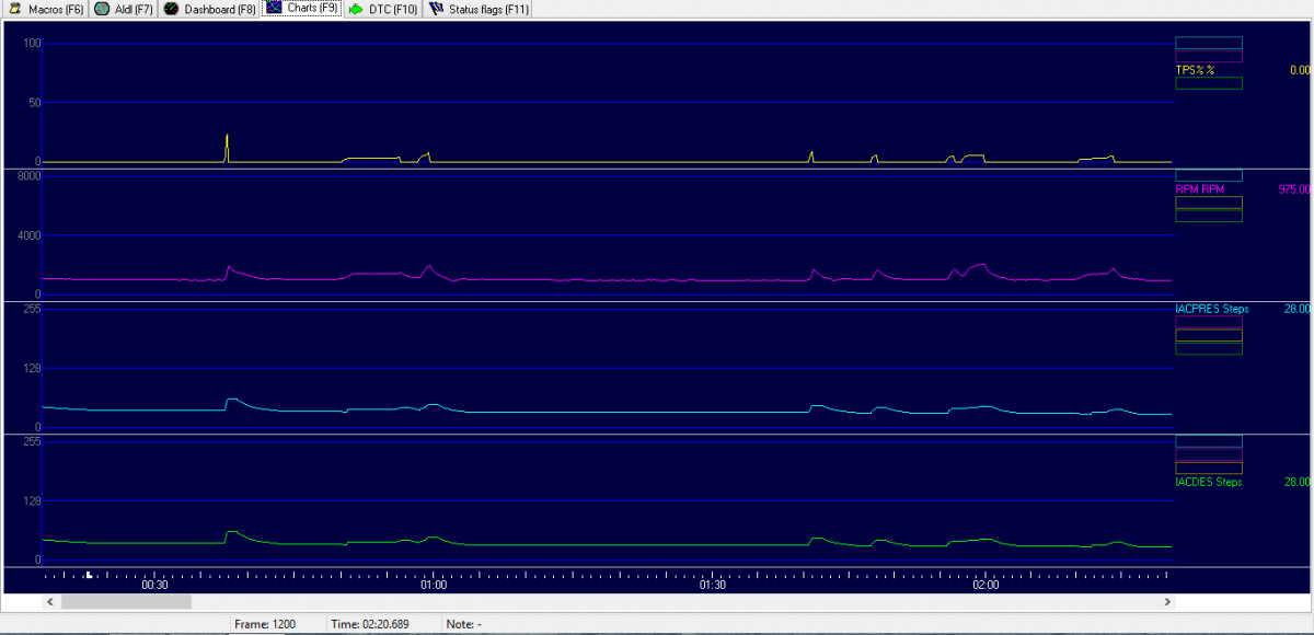 Cool idle rev behaviour..PNG