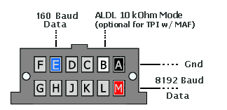 obd1pinout2.gif