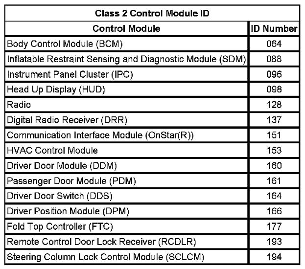 class2ModuleID.JPG