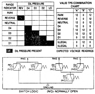 Transmission-Fluid-Pressure-Switch-Assembly.jpg