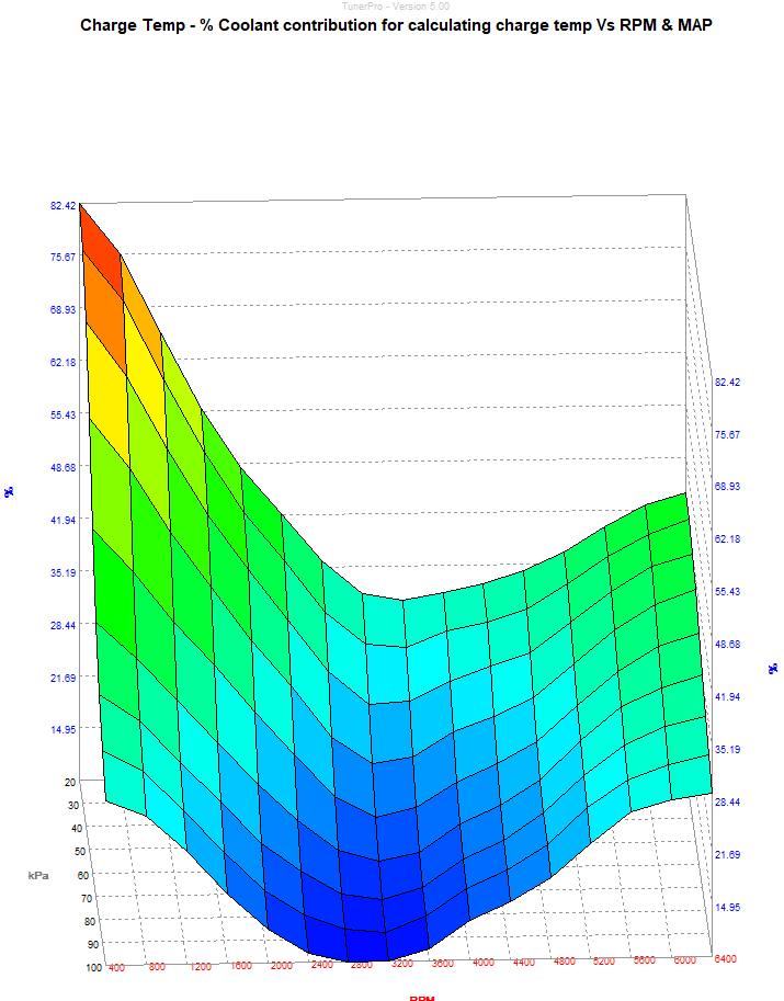 Smoothed Table.PNG