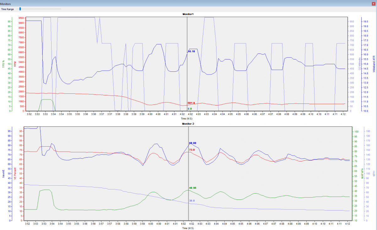 Tuner Pro Log RPM Dip On Decel.PNG