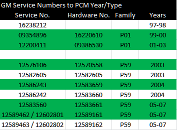PCM Service and Hardware No..png