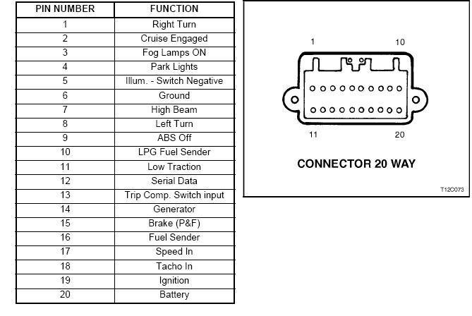 I think this is the pinout for vt