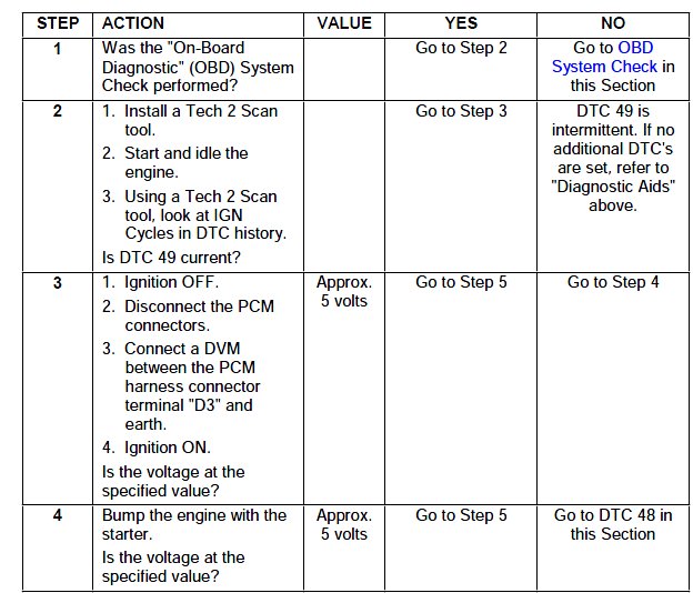 dtc49 diag.jpg