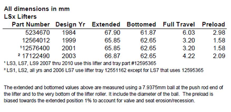 LSx Lifter Preload Update.jpg