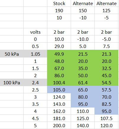 MAP_2bar_settings.png