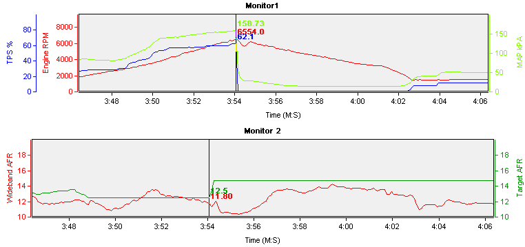 6554rpm 158kpa.png