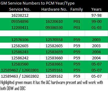 PCM Service and Hardware No._B.JPG