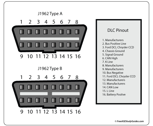 dlc-data-link-connector.JPG