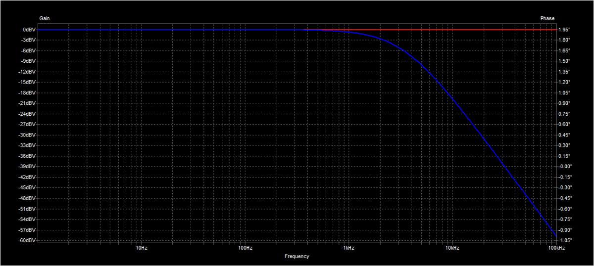 Low pass filter.png