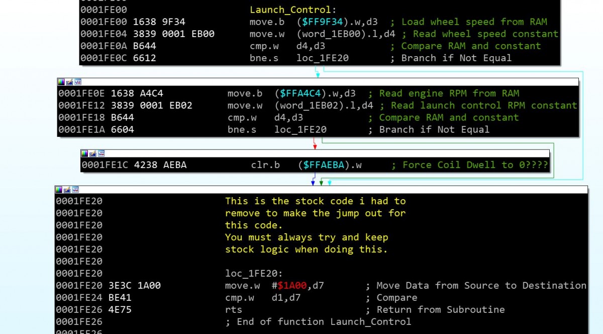 the launch control code