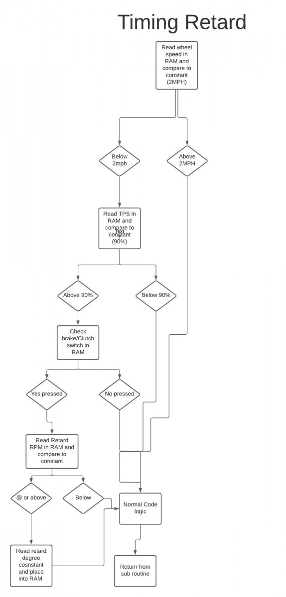 LC retard diagram.jpeg