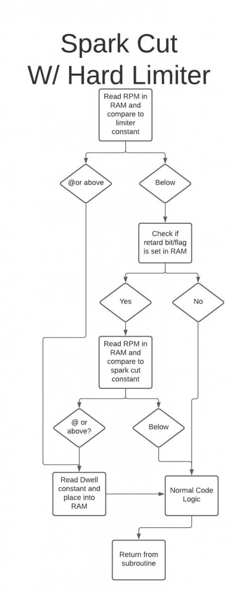 LC spark cut diagram.jpeg