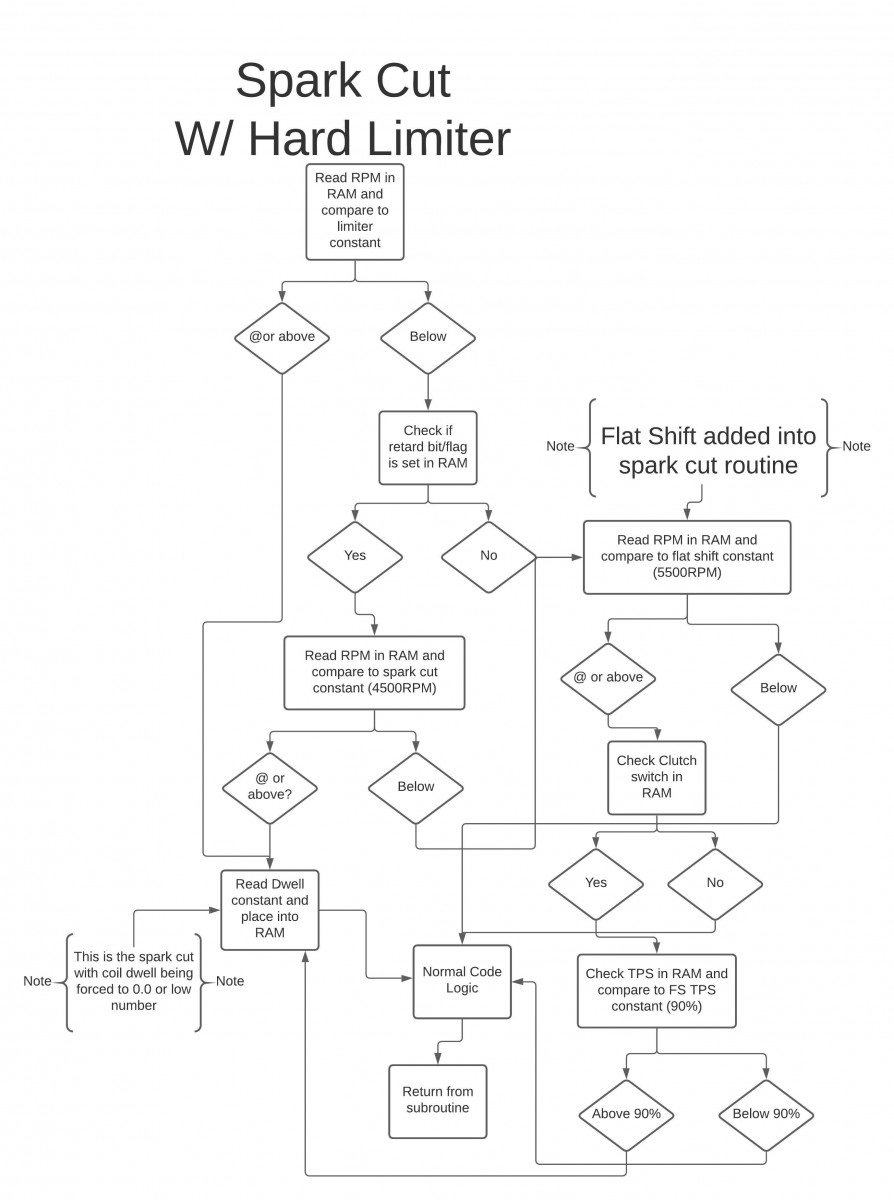 LC diagram w_ flat shift.jpeg