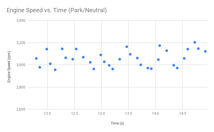 Engine Speed vs. Time (Park_Neutral).png