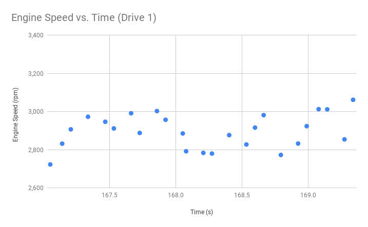 Engine Speed vs. Time (Drive 1).png
