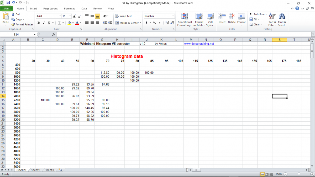 histogram ve1.png