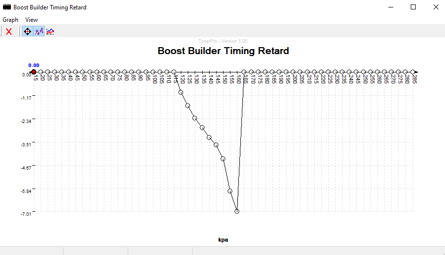 Boost Builder Table.png