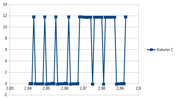 corsa A_test E-pin with 10kohm between A and B.png