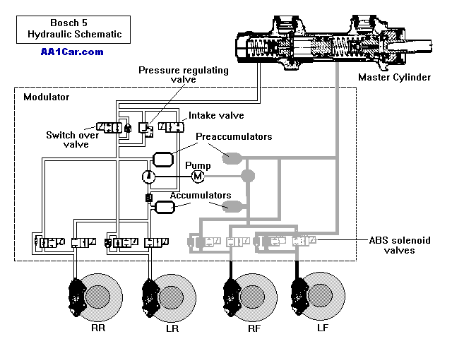 bosch5h.gif