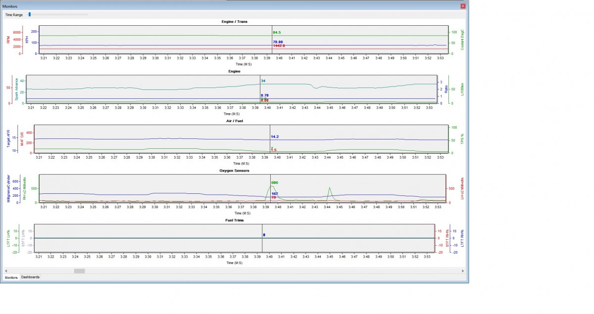 O2 Spike imbalance - Suspect Injector issues.jpg