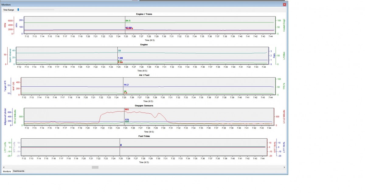 O2 Spike imbalance - Suspect Injector issues v2.jpg