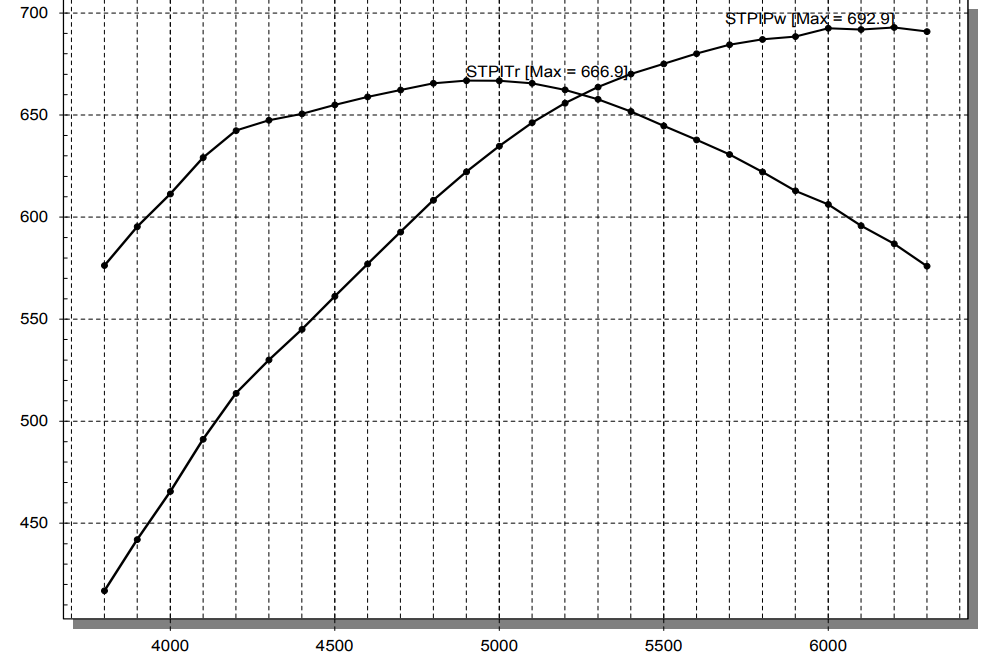 golen-454-dyno.png