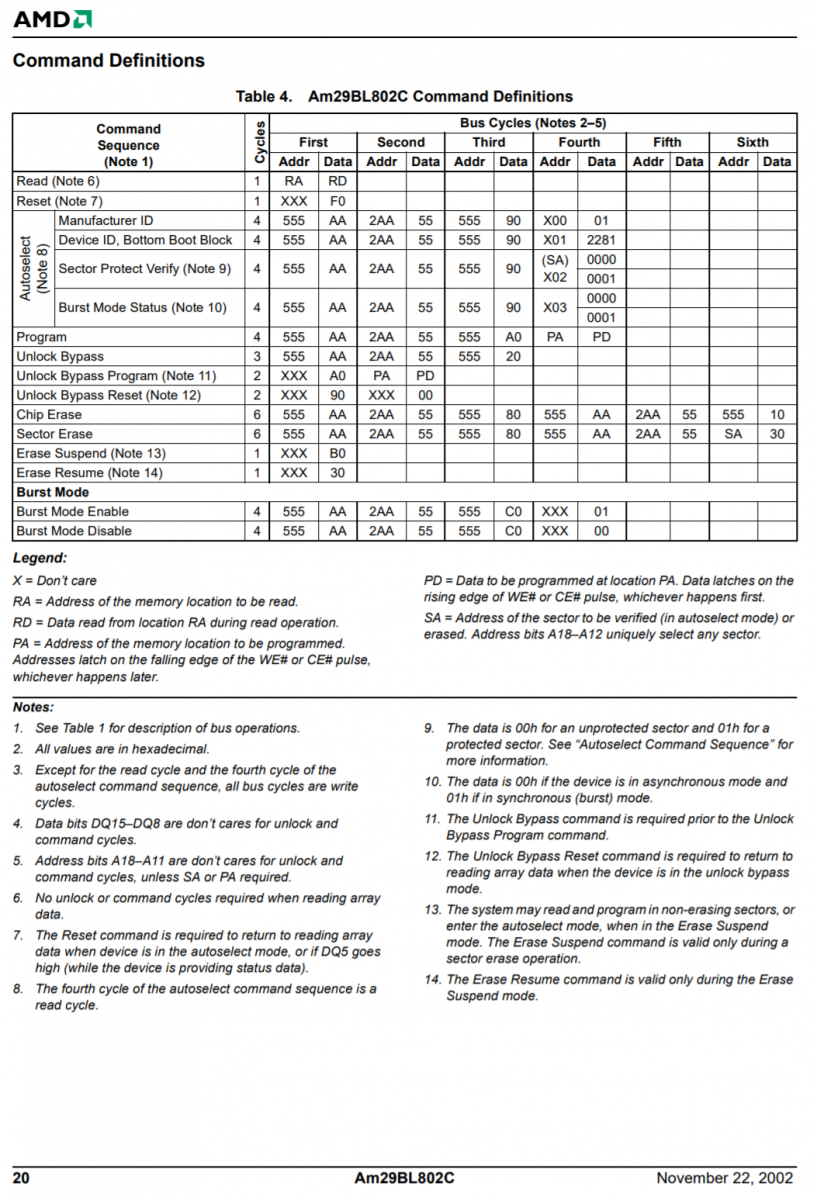 am29bl802cb commands.png