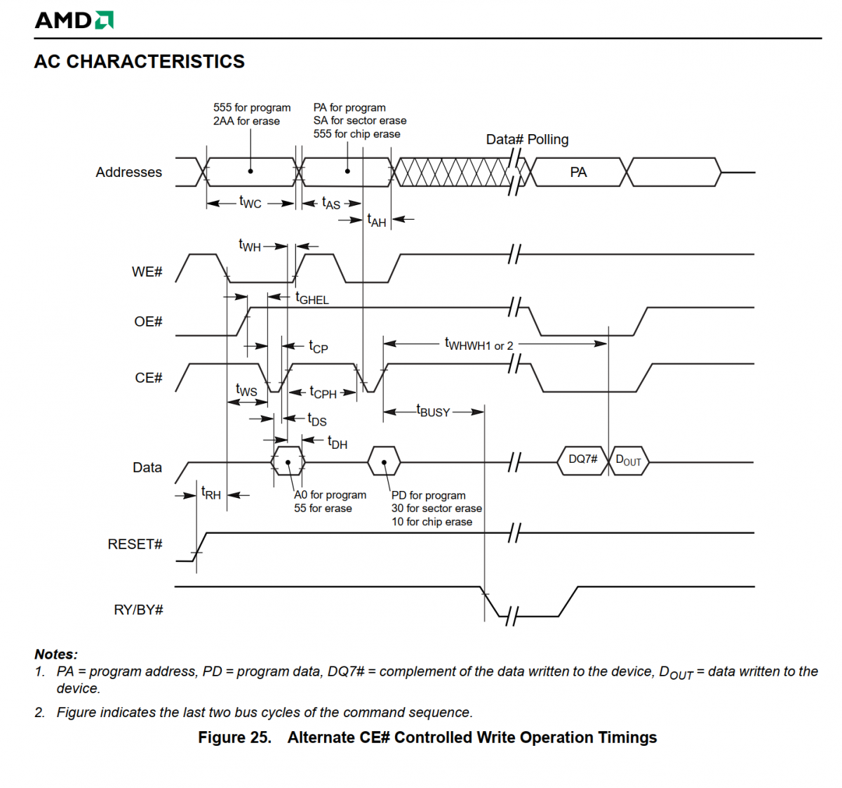 amd programming.png