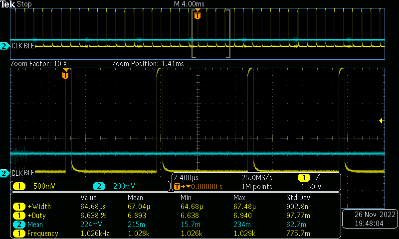 Scope plot