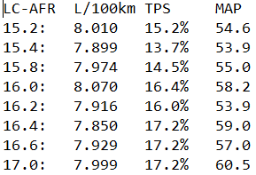 Lean cruise testing..PNG